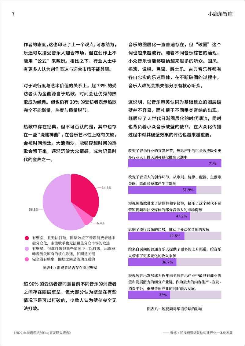 《华语乐坛创作与宣发研究报告-小鹿角智库-2022.4-35页》 - 第8页预览图