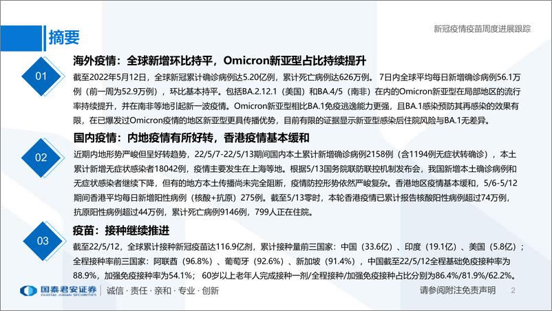 《医药行业专题：新冠疫情疫苗周度进展跟踪-20220515-国泰君安-29页》 - 第3页预览图