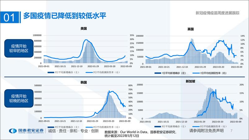 《医药行业专题：新冠疫情疫苗周度进展跟踪-20220515-国泰君安-29页》 - 第8页预览图