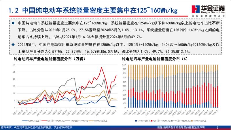 《新能源汽车深度报告：中国新能源汽车开拓海外市场，主流车型占比提升-240617-华金证券-45页》 - 第5页预览图