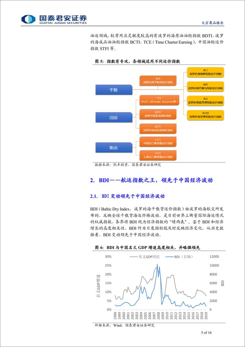 《大宗专题之八：构建全面反映大宗品贸易的航运指标体系-20190605-国泰君安-16页》 - 第6页预览图