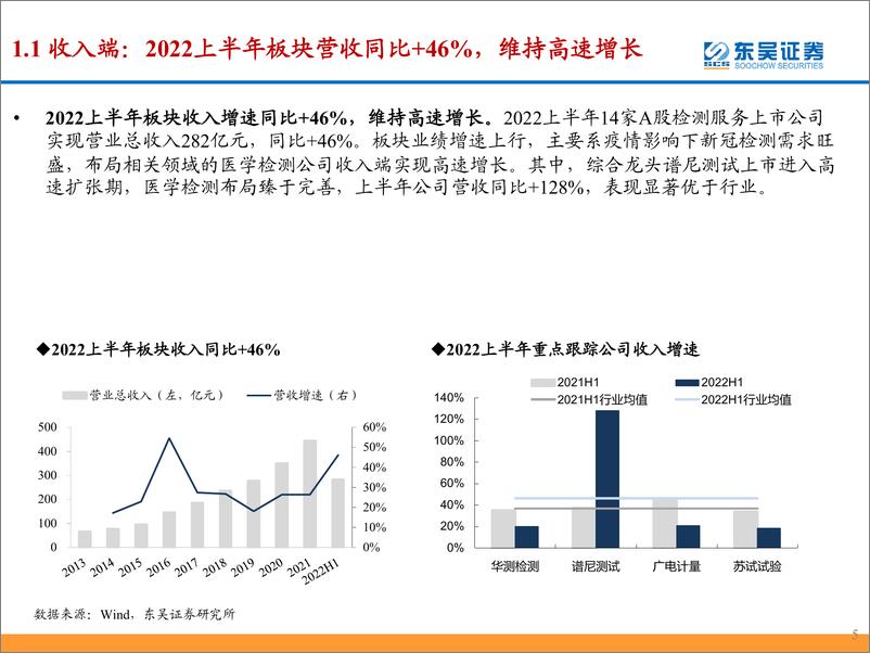 《检测服务行业2022年中报总结：医学检测需求高涨，下半年板块有望恢复性增长-20220914-东吴证券-31页》 - 第6页预览图