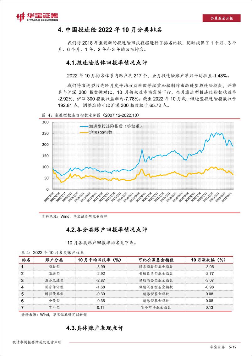 《公募基金月报：中国投连险分类排名（202210）-20221109-华宝证券-19页》 - 第6页预览图