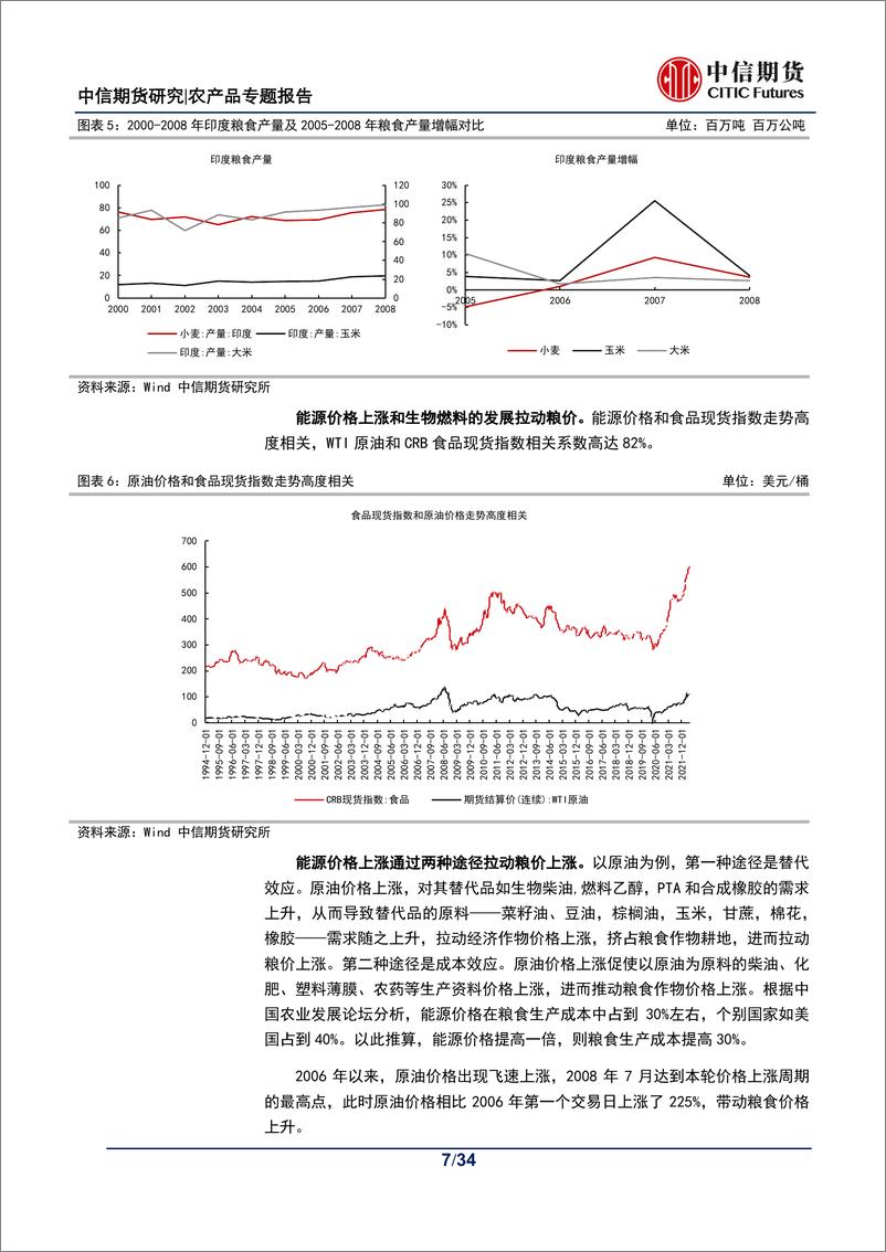 《农产品专题报告（谷物）：21世纪历次“粮食危机”探讨及展望-20220527-中信期货-34页》 - 第8页预览图