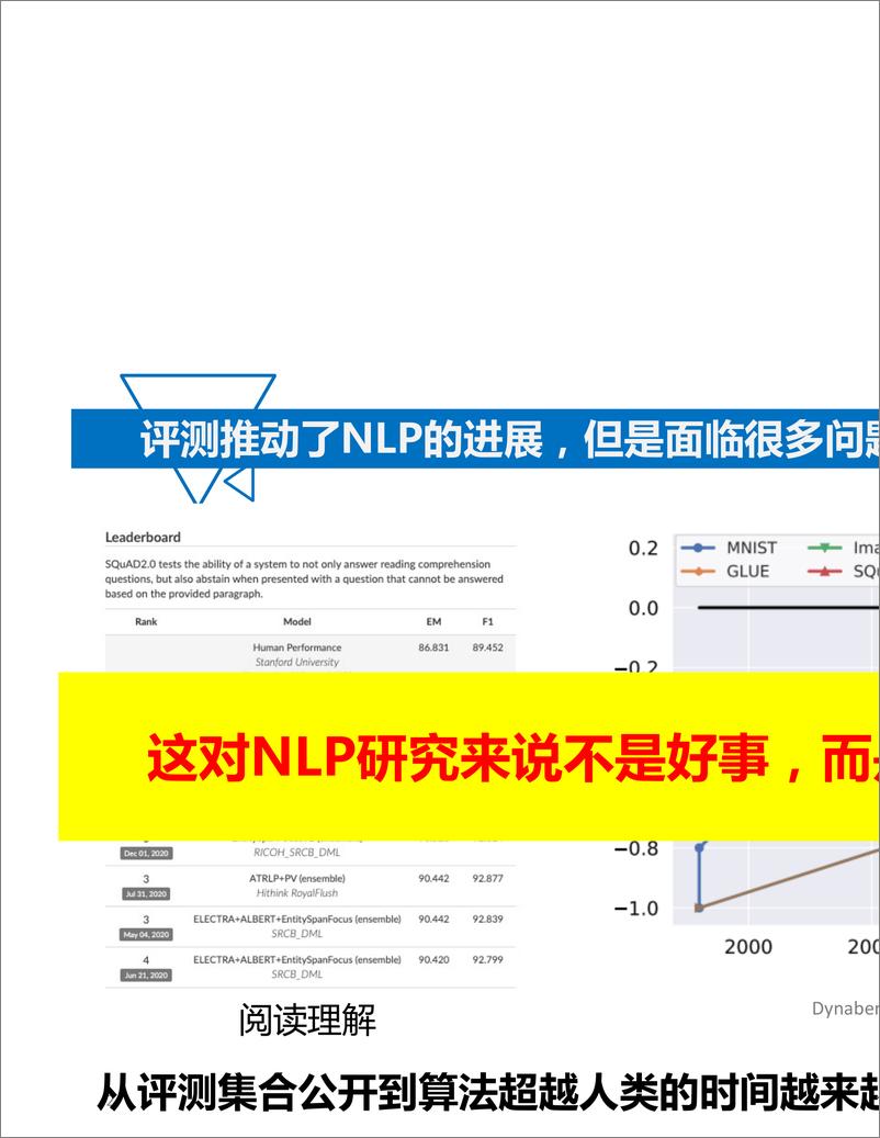 《复旦大学（张奇）：2023年大语言模型评测报告-69页》 - 第2页预览图