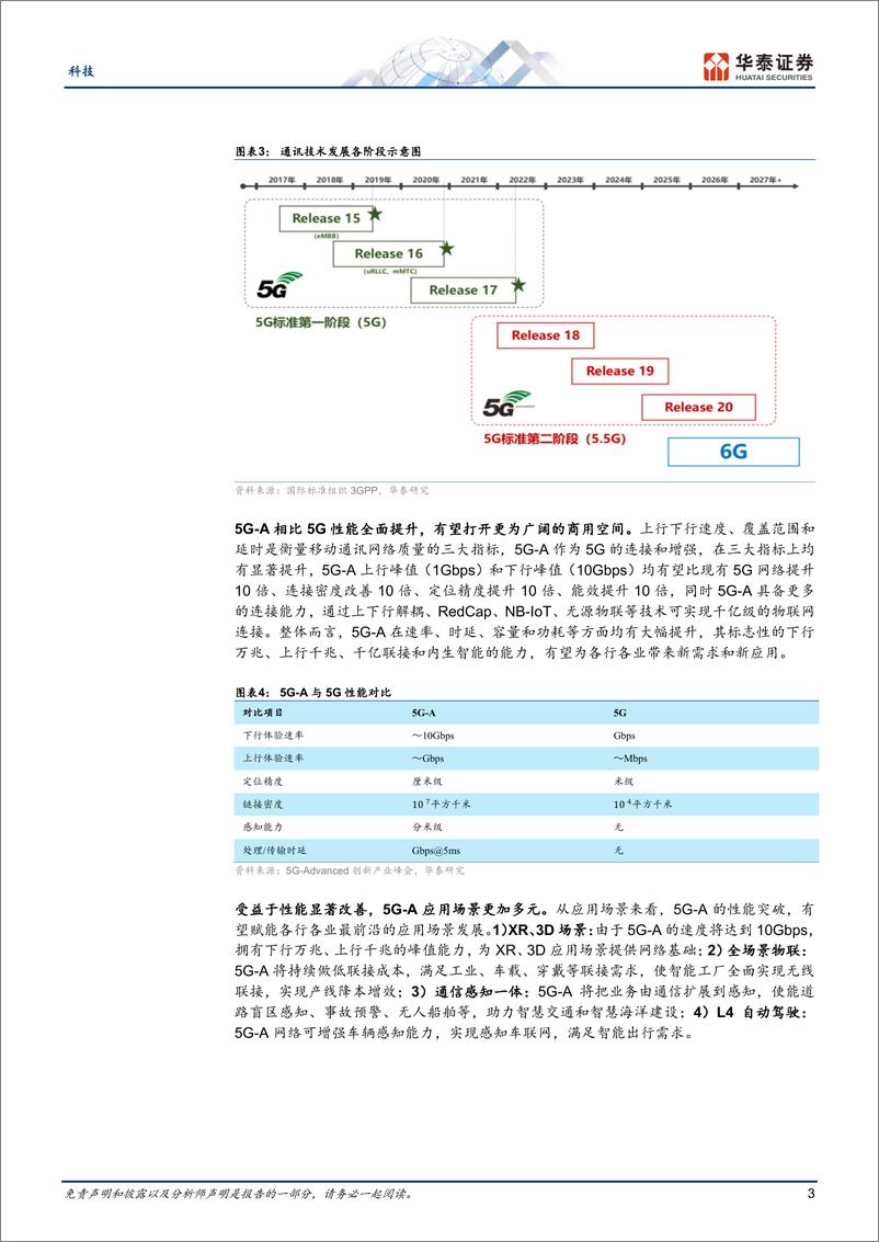 《科技行业专题研究：关注通信新技术，5.5G和NTN-20230917-华泰证券-19页》 - 第4页预览图