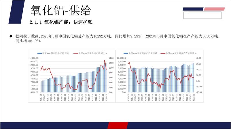 《铝：宏观情绪主导市场，短期震荡偏强-20230731-美尔雅期货-34页》 - 第6页预览图