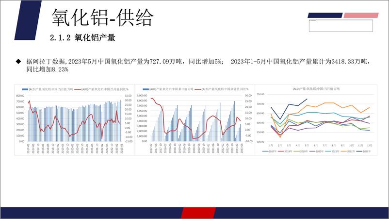 《铝：宏观情绪主导市场，短期震荡偏强-20230731-美尔雅期货-34页》 - 第7页预览图