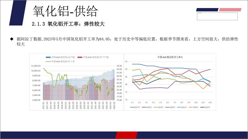 《铝：宏观情绪主导市场，短期震荡偏强-20230731-美尔雅期货-34页》 - 第8页预览图