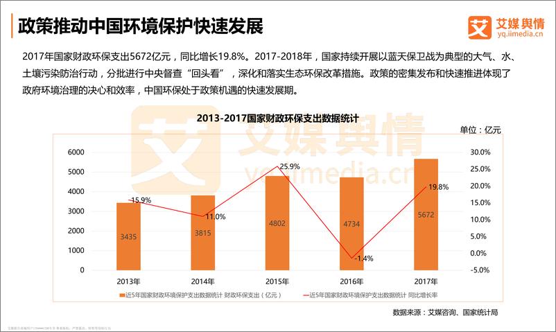 《艾媒舆情+%7C+2018中国环境保护社会舆情监测分析报告》 - 第5页预览图