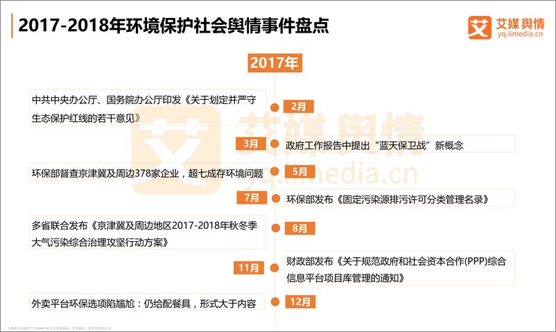 《艾媒舆情+%7C+2018中国环境保护社会舆情监测分析报告》 - 第6页预览图