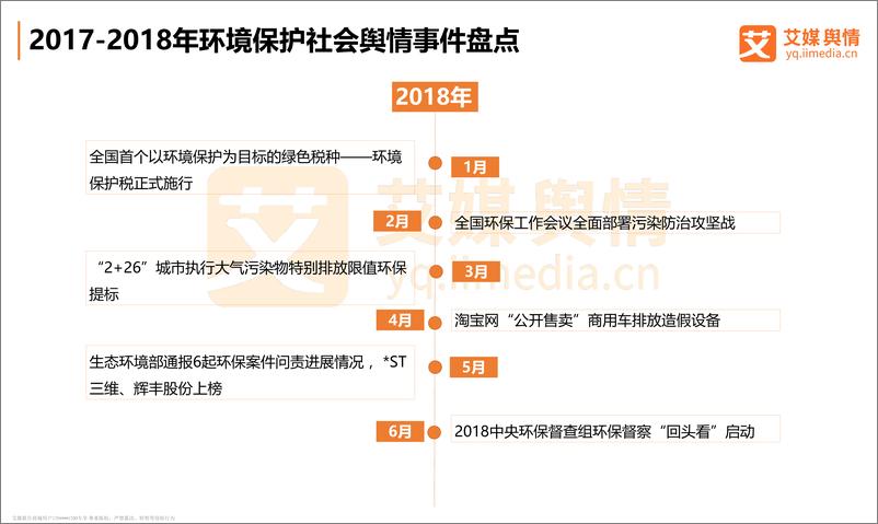 《艾媒舆情+%7C+2018中国环境保护社会舆情监测分析报告》 - 第7页预览图