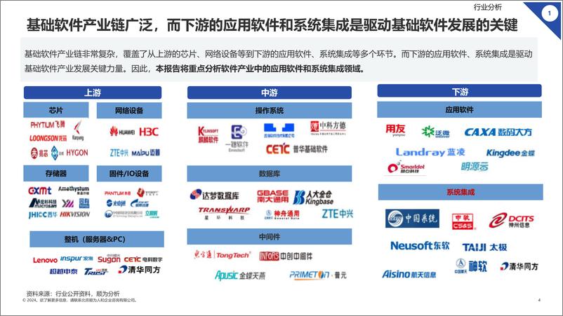 《顺为人和_2024 软件行业组织效能报告》 - 第4页预览图