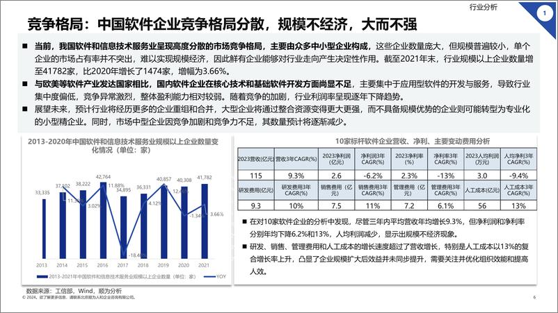 《顺为人和_2024 软件行业组织效能报告》 - 第6页预览图