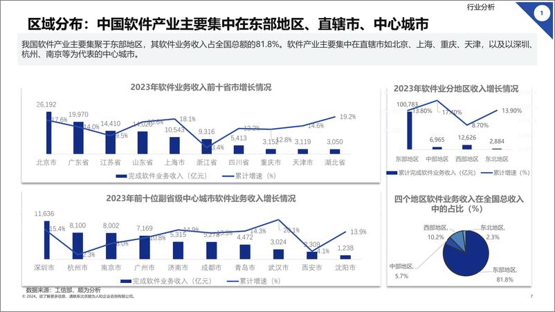 《顺为人和_2024 软件行业组织效能报告》 - 第7页预览图