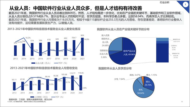 《顺为人和_2024 软件行业组织效能报告》 - 第8页预览图