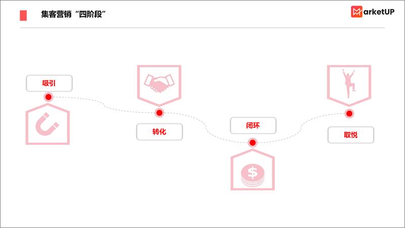 《中国式集客营销实战指南2024版》 - 第7页预览图