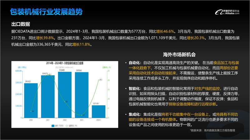 《2024年包装机械行业报告》 - 第2页预览图