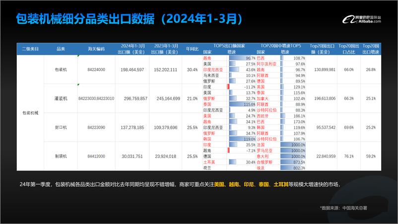 《2024年包装机械行业报告》 - 第3页预览图