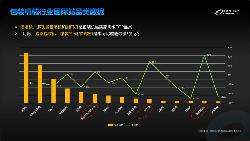 《2024年包装机械行业报告》 - 第5页预览图