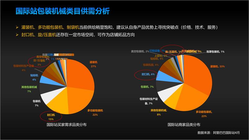 《2024年包装机械行业报告》 - 第6页预览图