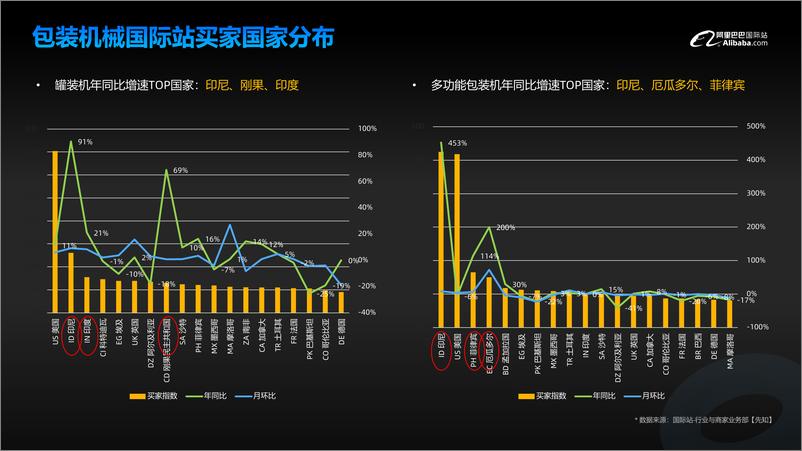 《2024年包装机械行业报告》 - 第7页预览图