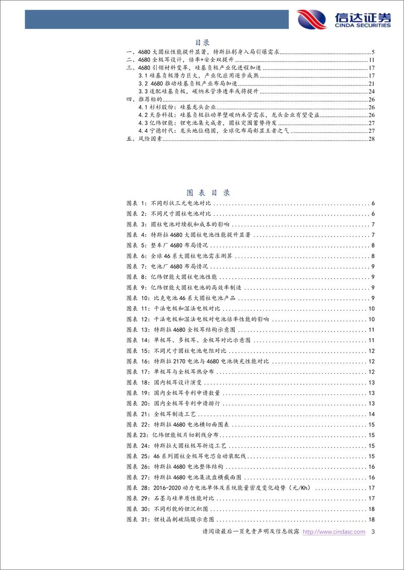 《电力设备与新能源行业4680大圆柱专题报告（一）：全极耳助力圆柱电池再起航，硅基负极蓄势待发-20221015-信达证券-31页》 - 第4页预览图