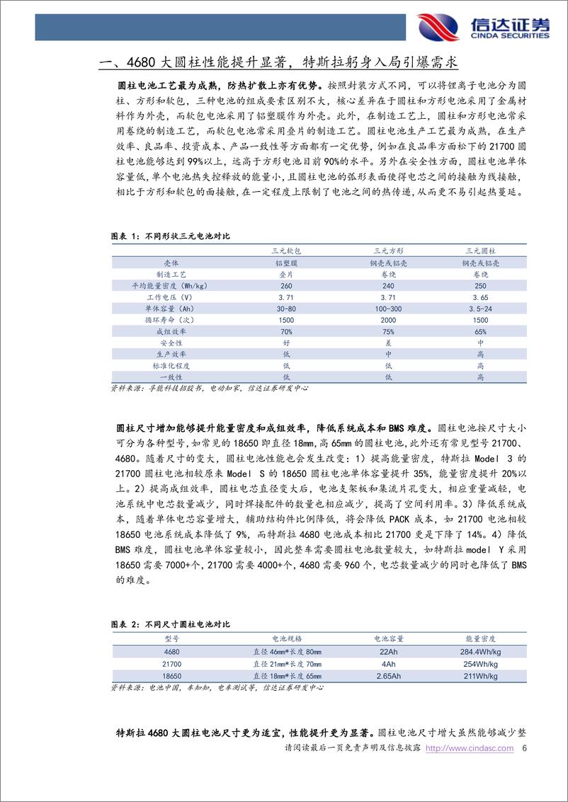 《电力设备与新能源行业4680大圆柱专题报告（一）：全极耳助力圆柱电池再起航，硅基负极蓄势待发-20221015-信达证券-31页》 - 第7页预览图