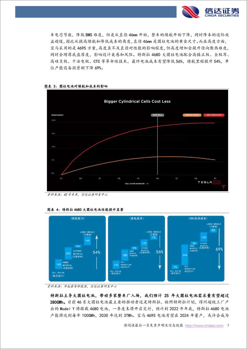 《电力设备与新能源行业4680大圆柱专题报告（一）：全极耳助力圆柱电池再起航，硅基负极蓄势待发-20221015-信达证券-31页》 - 第8页预览图