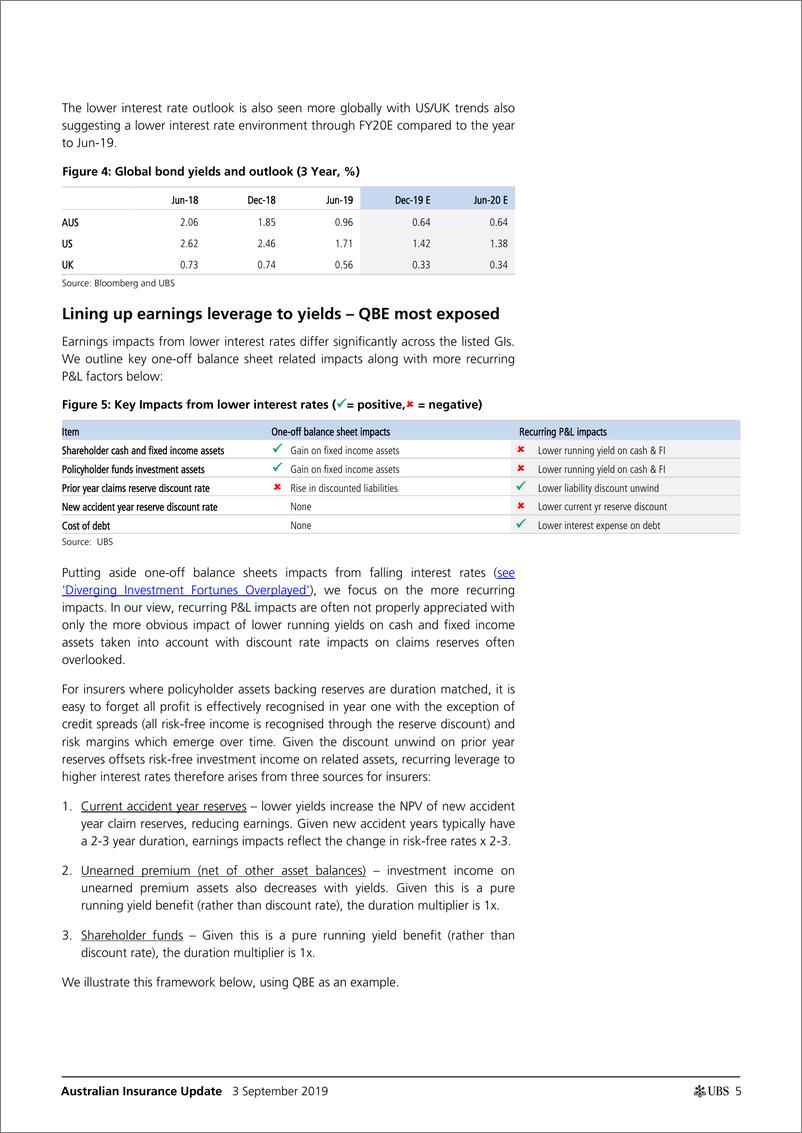 《瑞银-亚太地区-保险行业-澳大利亚保险业更新：宏观周期性逆风-2019.9.3-45页》 - 第6页预览图