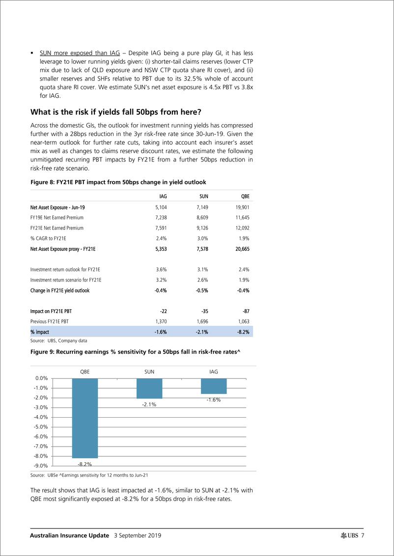 《瑞银-亚太地区-保险行业-澳大利亚保险业更新：宏观周期性逆风-2019.9.3-45页》 - 第8页预览图