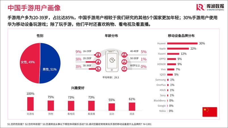 《全球手游市场概览-库润数据-2023.06-17页》 - 第5页预览图