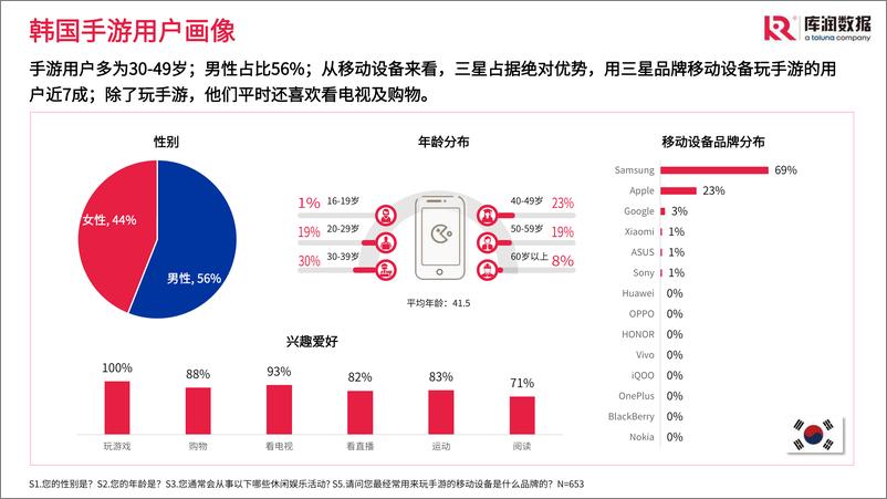 《全球手游市场概览-库润数据-2023.06-17页》 - 第6页预览图