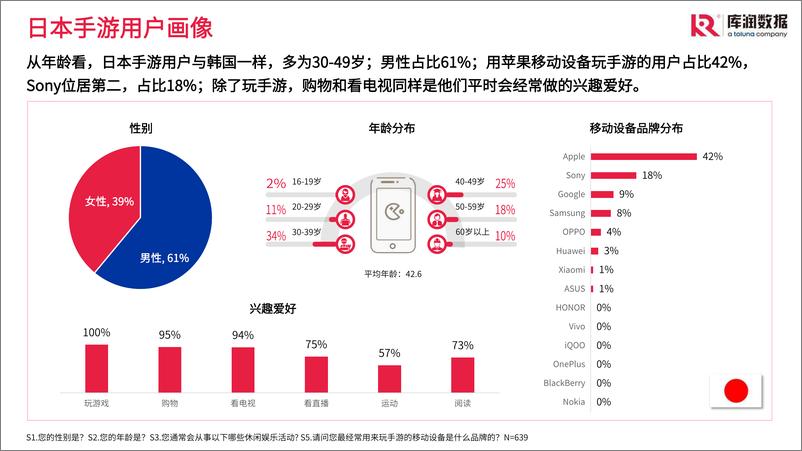 《全球手游市场概览-库润数据-2023.06-17页》 - 第7页预览图