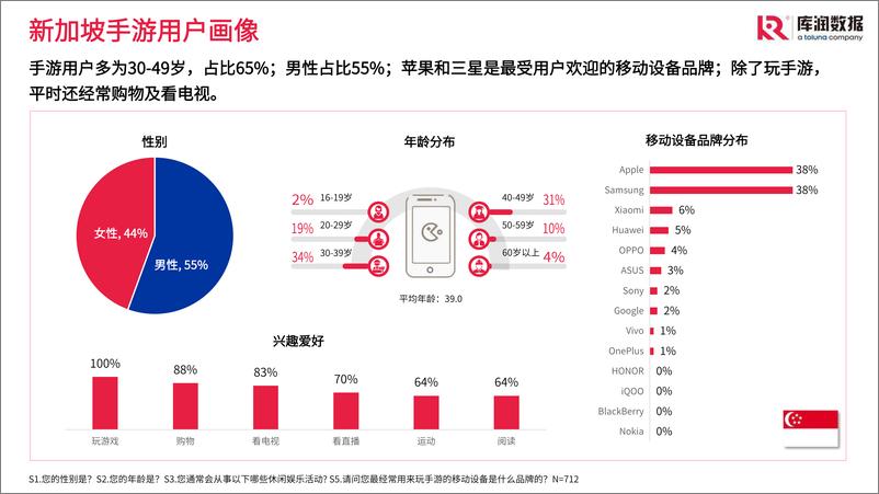 《全球手游市场概览-库润数据-2023.06-17页》 - 第8页预览图