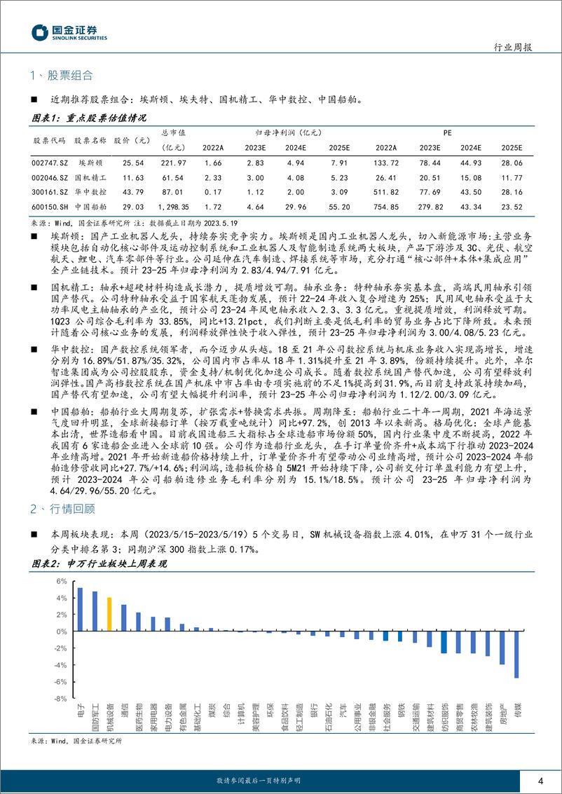 《2023-05-22-机械行业研究-具身智能-下一波人工智能浪潮？-国金证券》 - 第4页预览图