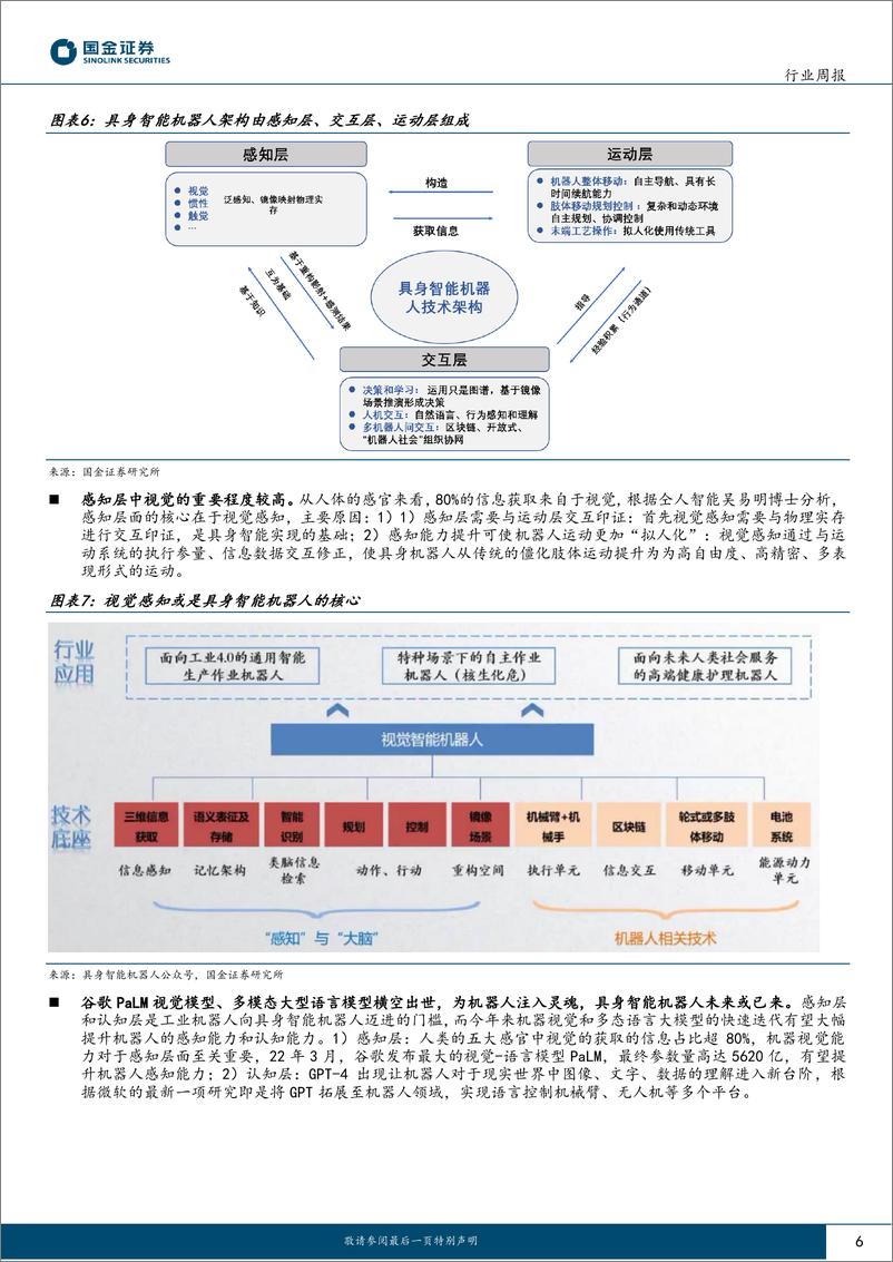 《2023-05-22-机械行业研究-具身智能-下一波人工智能浪潮？-国金证券》 - 第6页预览图