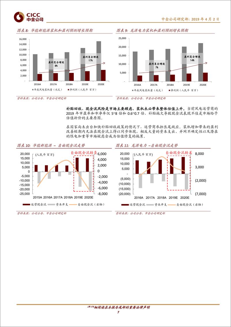 《新能源行业：风电行业分化，制造业享受盈利复苏，运营商承担长尾风险-20190402-中金公司-20页》 - 第8页预览图