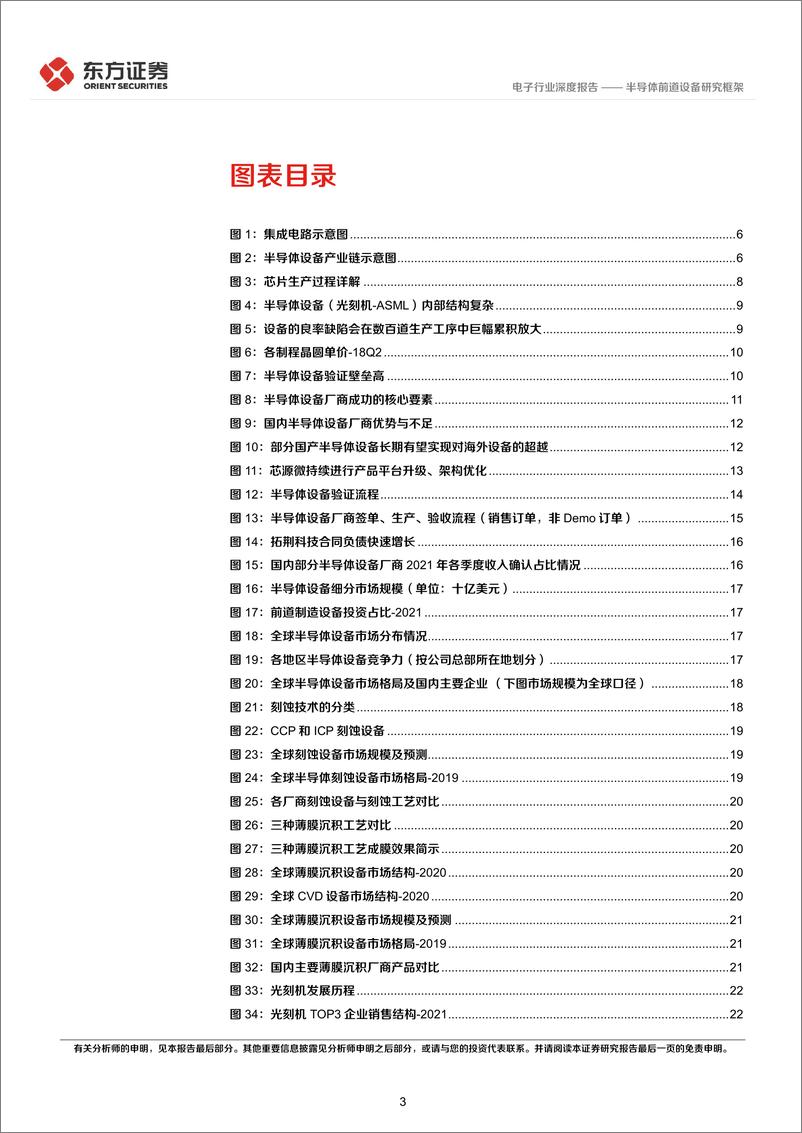 《半导体前道设备研究框架》 - 第3页预览图