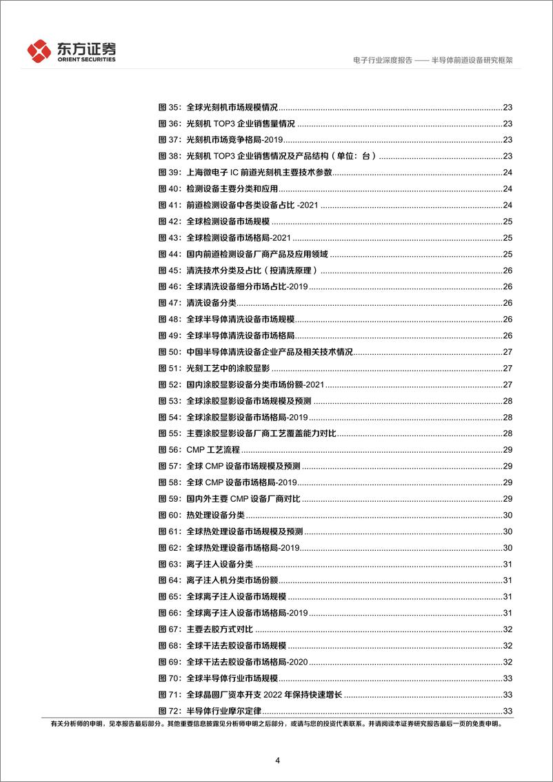 《半导体前道设备研究框架》 - 第4页预览图