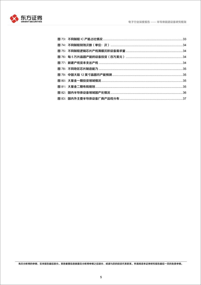 《半导体前道设备研究框架》 - 第5页预览图