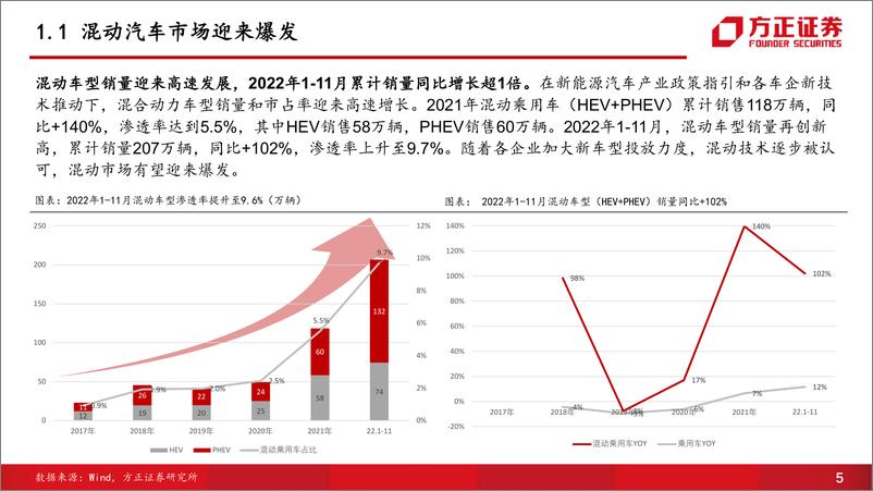 《汽车行业深度：混动技术百舸争流，品牌格局迎来重塑-20230102-方正证券-42页》 - 第6页预览图