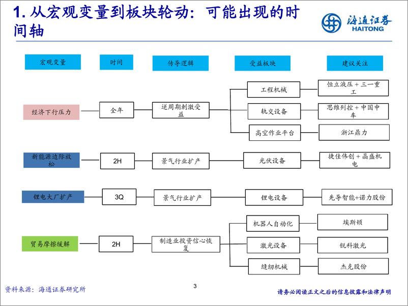 《机械行业：从全球竞争力角度看机械行业投资机会-20191108-海通证券-21页》 - 第4页预览图