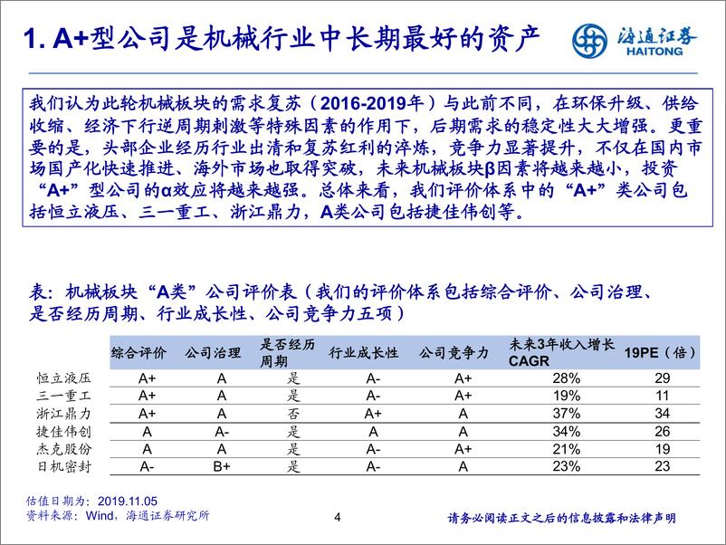 《机械行业：从全球竞争力角度看机械行业投资机会-20191108-海通证券-21页》 - 第5页预览图