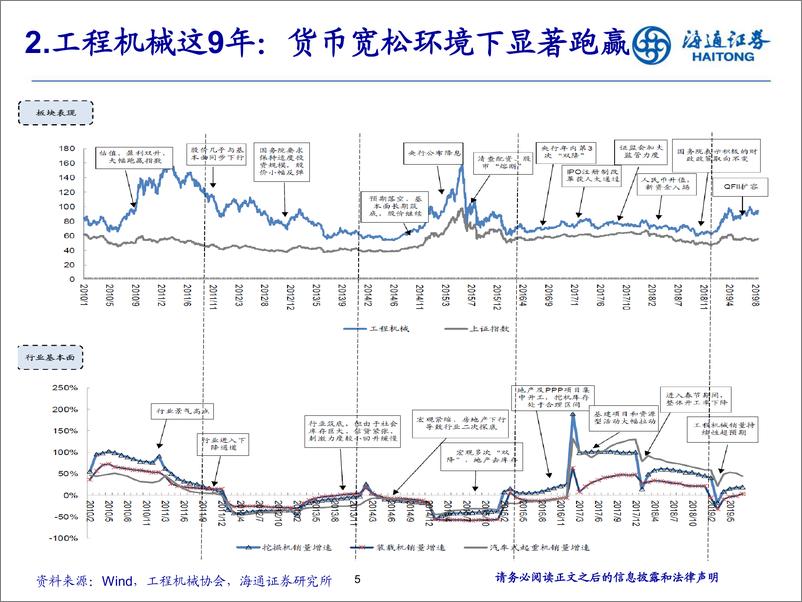 《机械行业：从全球竞争力角度看机械行业投资机会-20191108-海通证券-21页》 - 第6页预览图