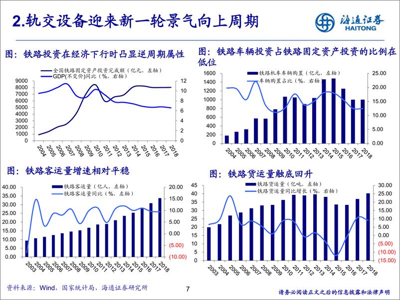 《机械行业：从全球竞争力角度看机械行业投资机会-20191108-海通证券-21页》 - 第8页预览图