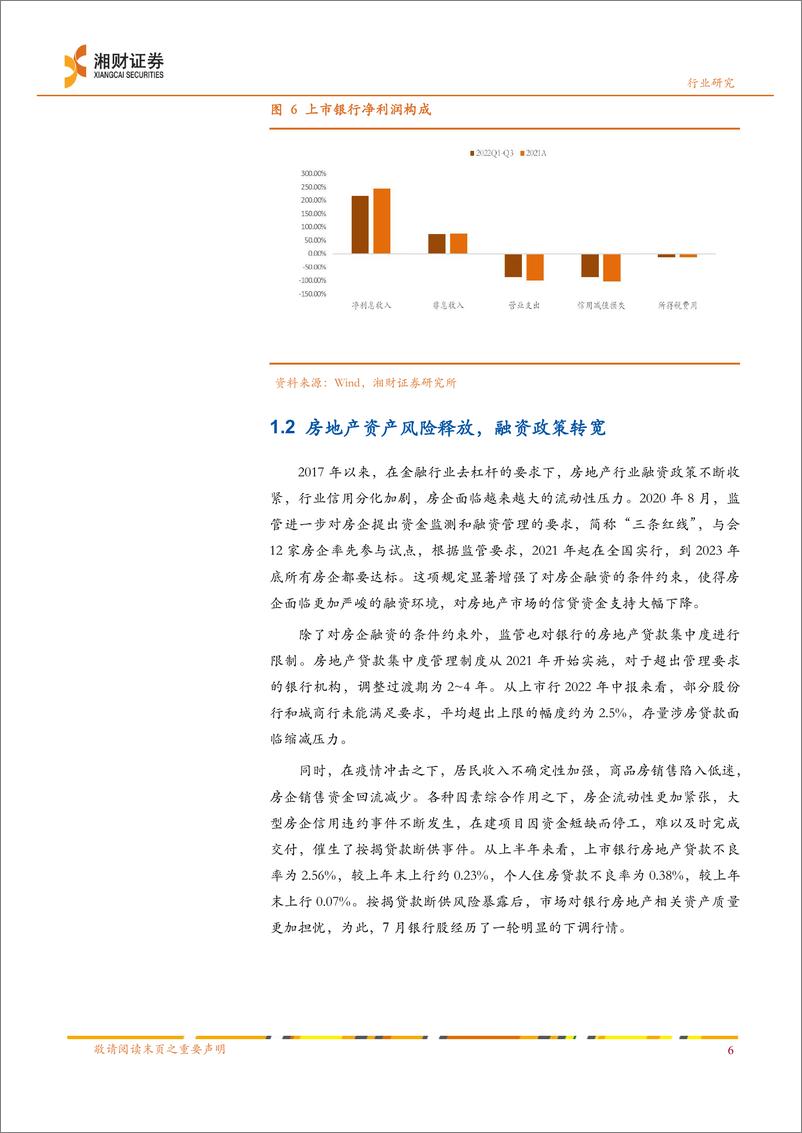 《2023年银行业投资策略：基本面改善可期，银行股续写修复-20221226-湘财证券-26页》 - 第8页预览图