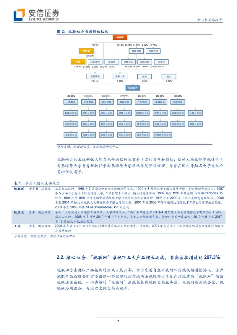 《科创板受理公司巡礼系列之（八）：视联动力拟科创版上市，将占据视频通信市场一席之地？-20190510-安信证券-32页》 - 第8页预览图