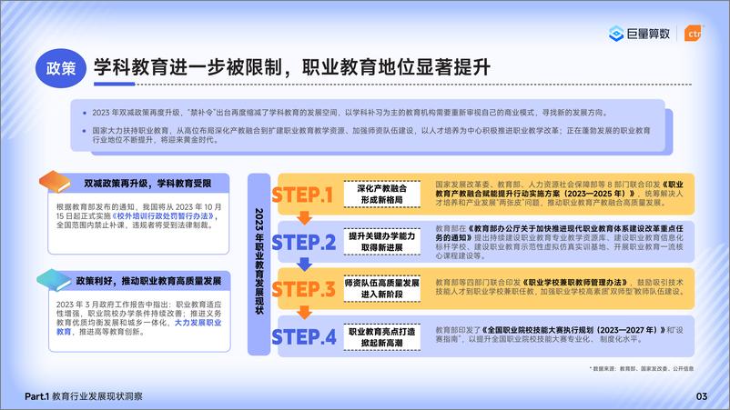 《2024巨量引擎教育行业研究报告》 - 第5页预览图