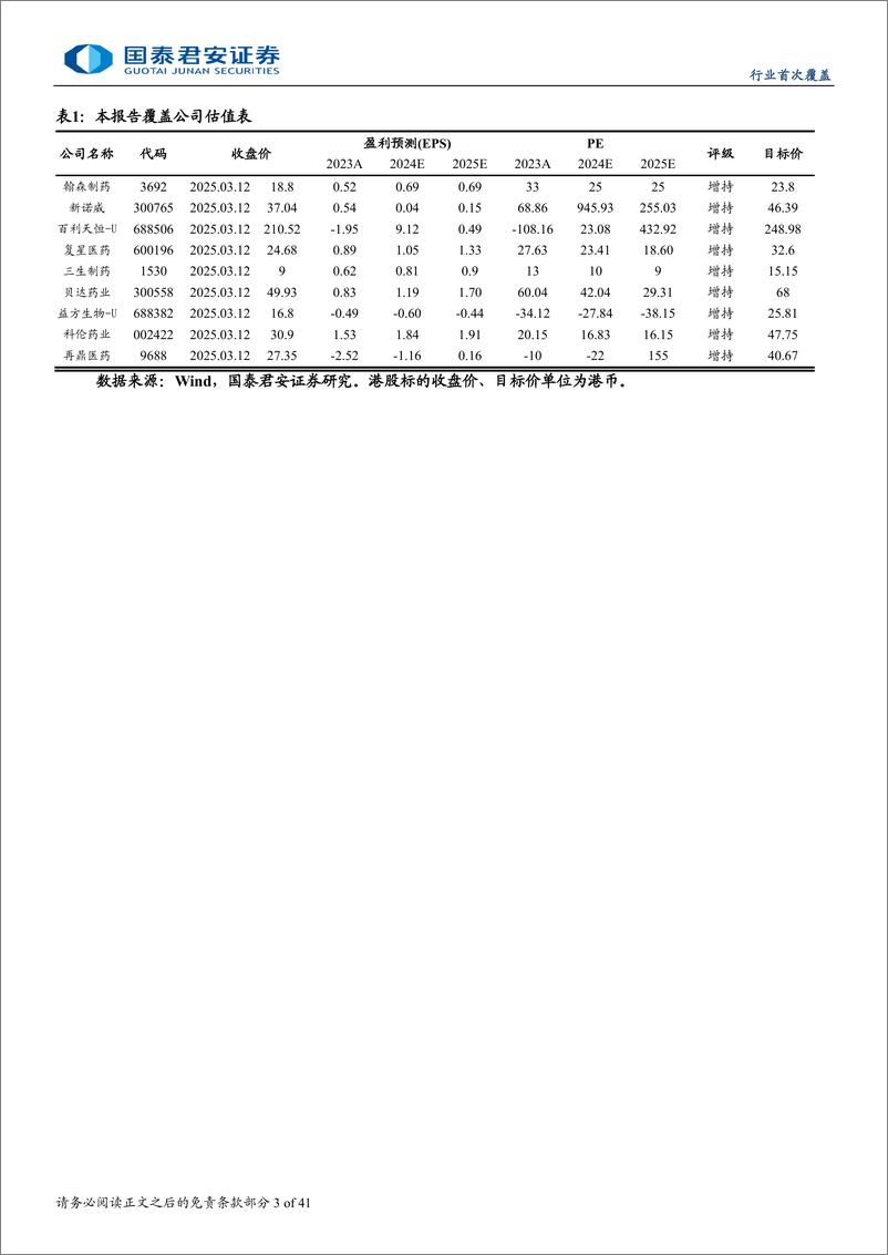 《肿瘤创新药行业首次覆盖：抗肿瘤疗法持续迭代，国产新药迎来突破-250313-国泰君安-66页》 - 第3页预览图